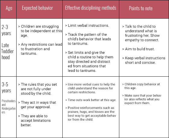 Why parents should discipline their children early
