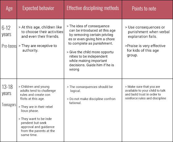 Doorposts The If Then Chart