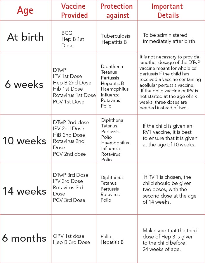 Baby Vaccine Schedule Chart