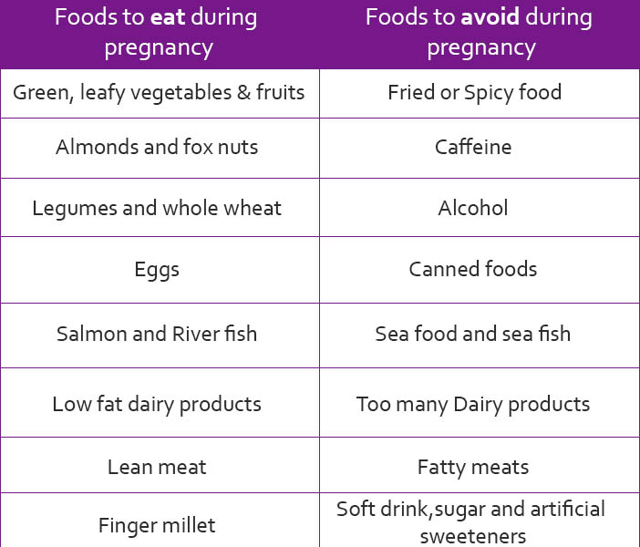 Postnatal Diet Chart