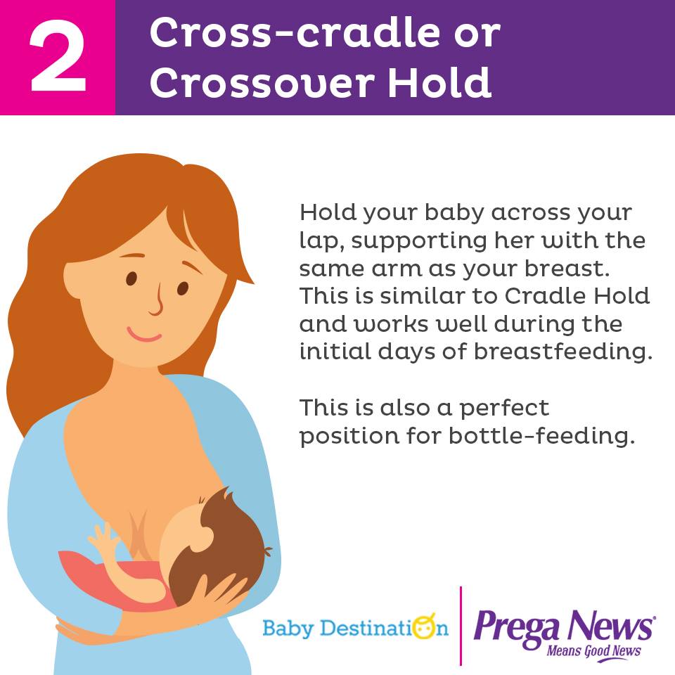 Breastfeeding Positions For Your Baby