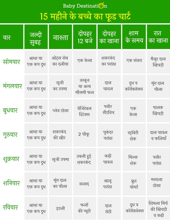 1.5 year old baby food chart in hindi