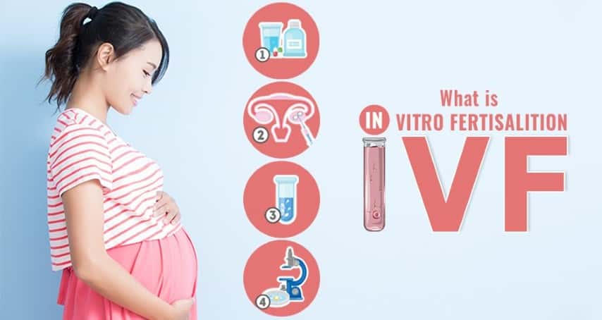 What is In Vitro Fertilization (IVF) And What Are Its Benefits?