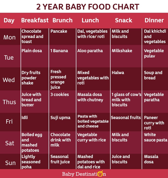 2 Year Old Baby Food Chart, Food Menu With Recipe | Meal ...