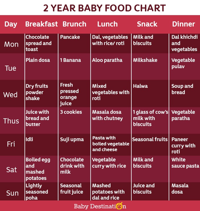 Food Chart For 2 Year Old