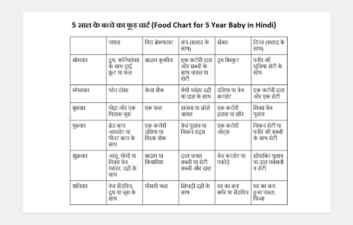 5 Year Old Kids Food Chart in Hindi