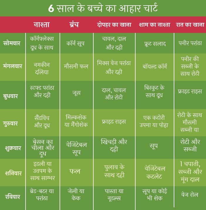 Food Chart and Time Table for 6 Year Old Indian Baby