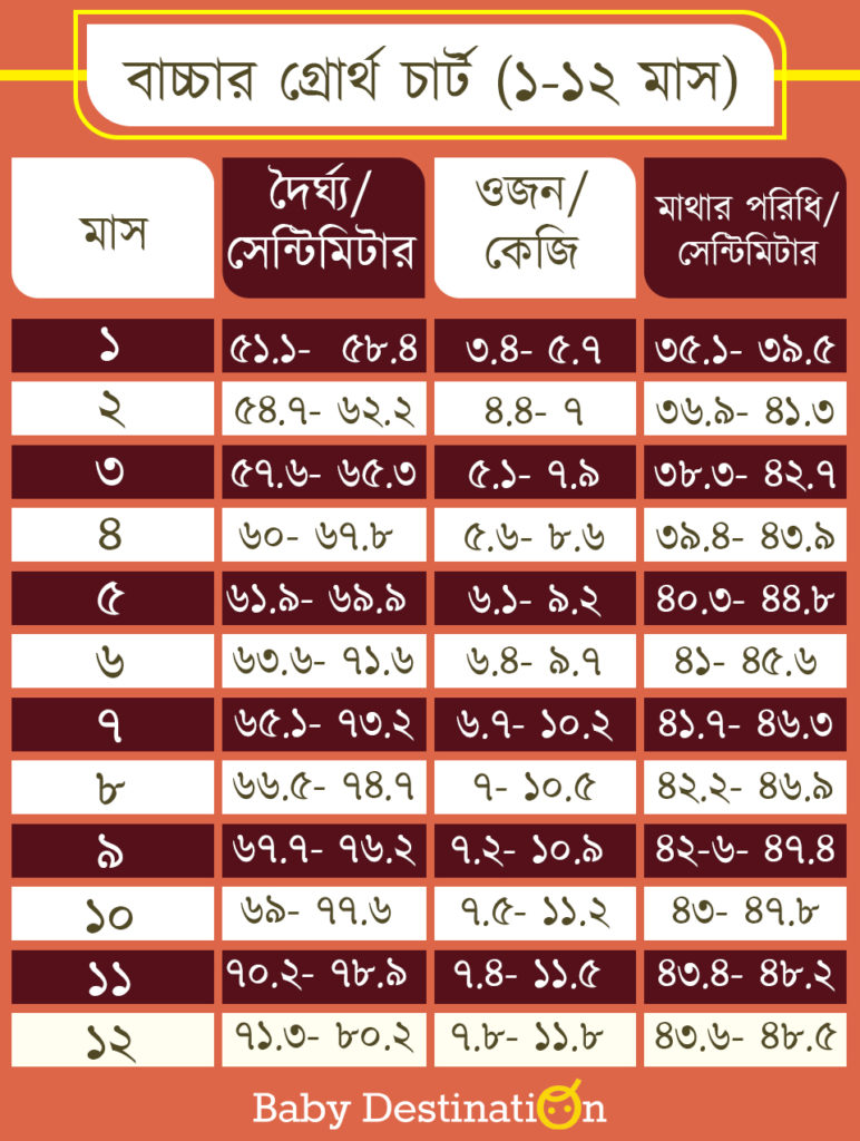 weight-and-height-growth-chart-for-babies-in-bangla