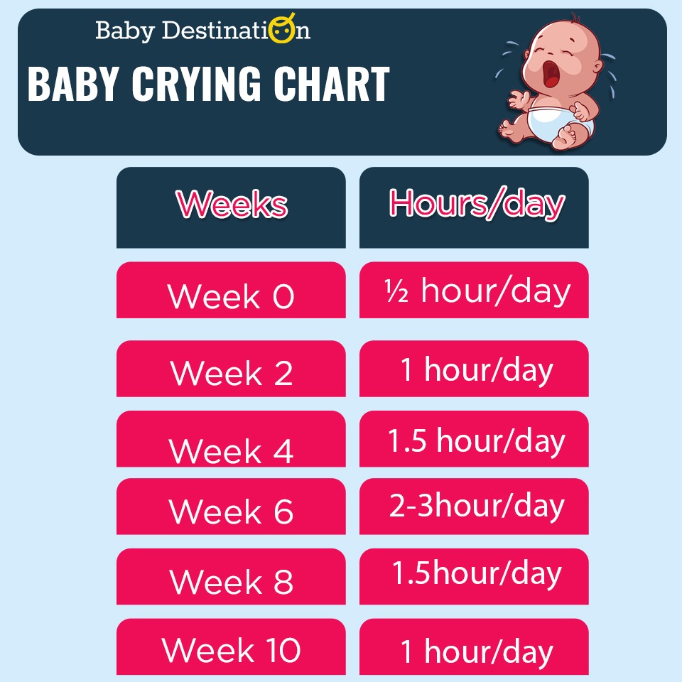 baby crying chart