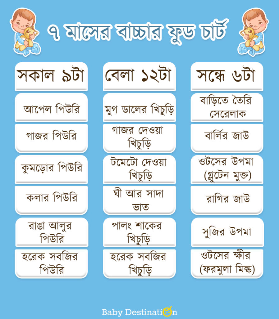 7-months-baby-food-chart-recipes-in-bangla