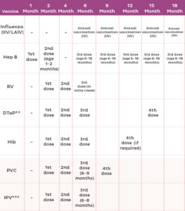 Which Vaccinations Are Compulsory For My Child And Why?