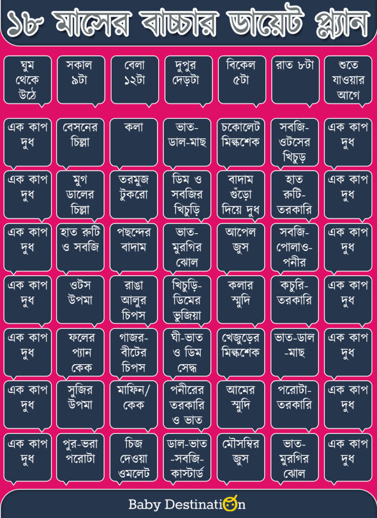 18-months-baby-food-chart-recipes-in-bangla