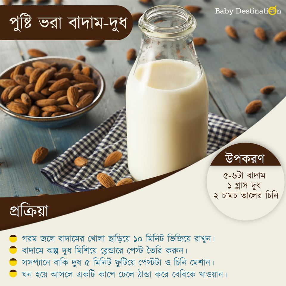 badam milk benefits in Bengali