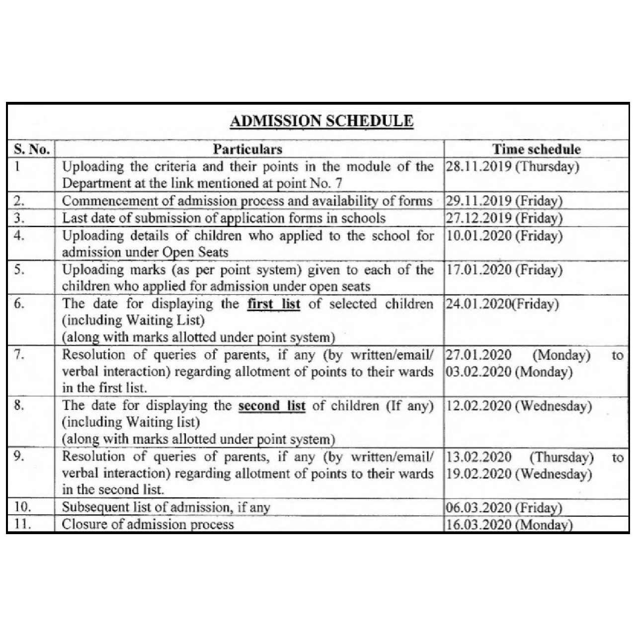 Nursery School Admissions in Delhi NCR 2020-21